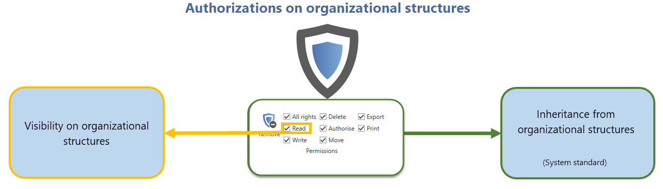 picture authorization diagram