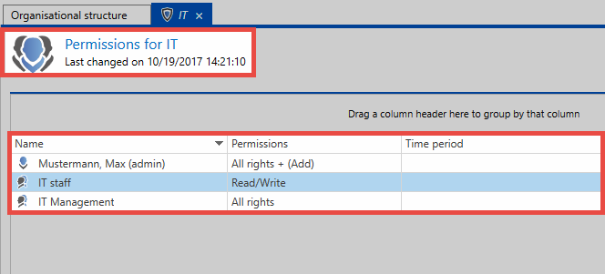 picture example permissions